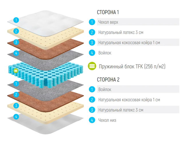 Матрас Lonax Medium TFK
