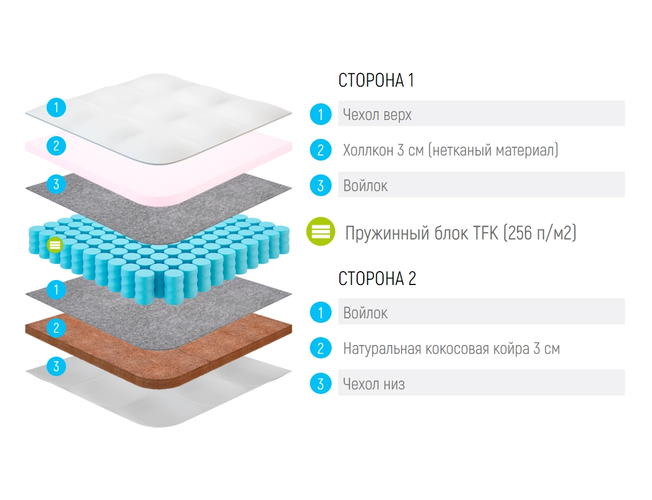 Матрас Lonax Hollo Cocos TFK