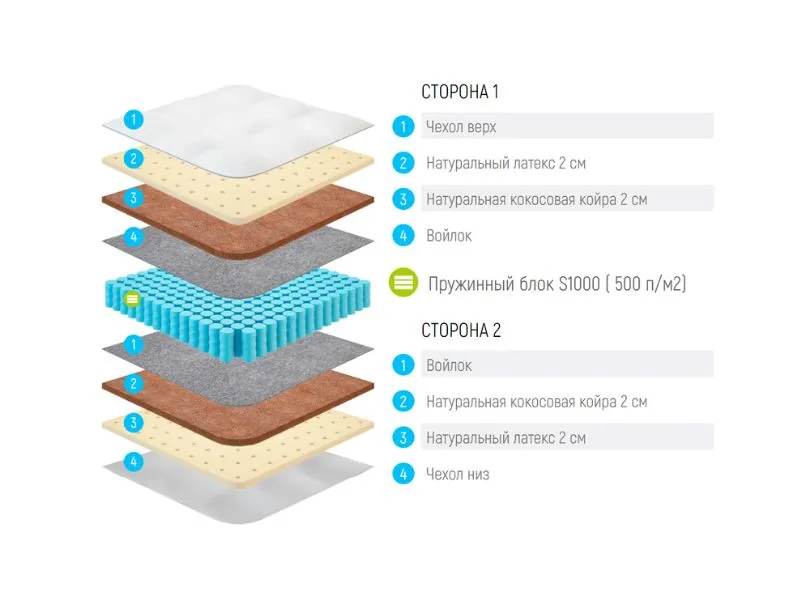 Матрас Lonax  Strong Medium S-1000